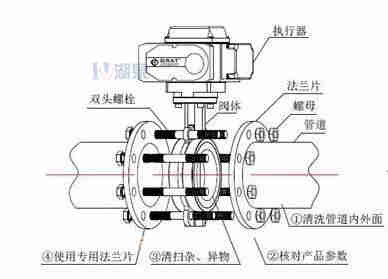 對夾式電動蝶閥外形尺寸，安裝圖